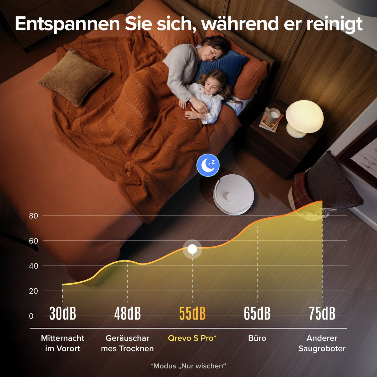 Roborock Qrevo S Pro Saug- und Wischroboter – Saugkraft von 18.500 Pa und Multifunktions-Dockingstation Roborock Deutschland Official Site