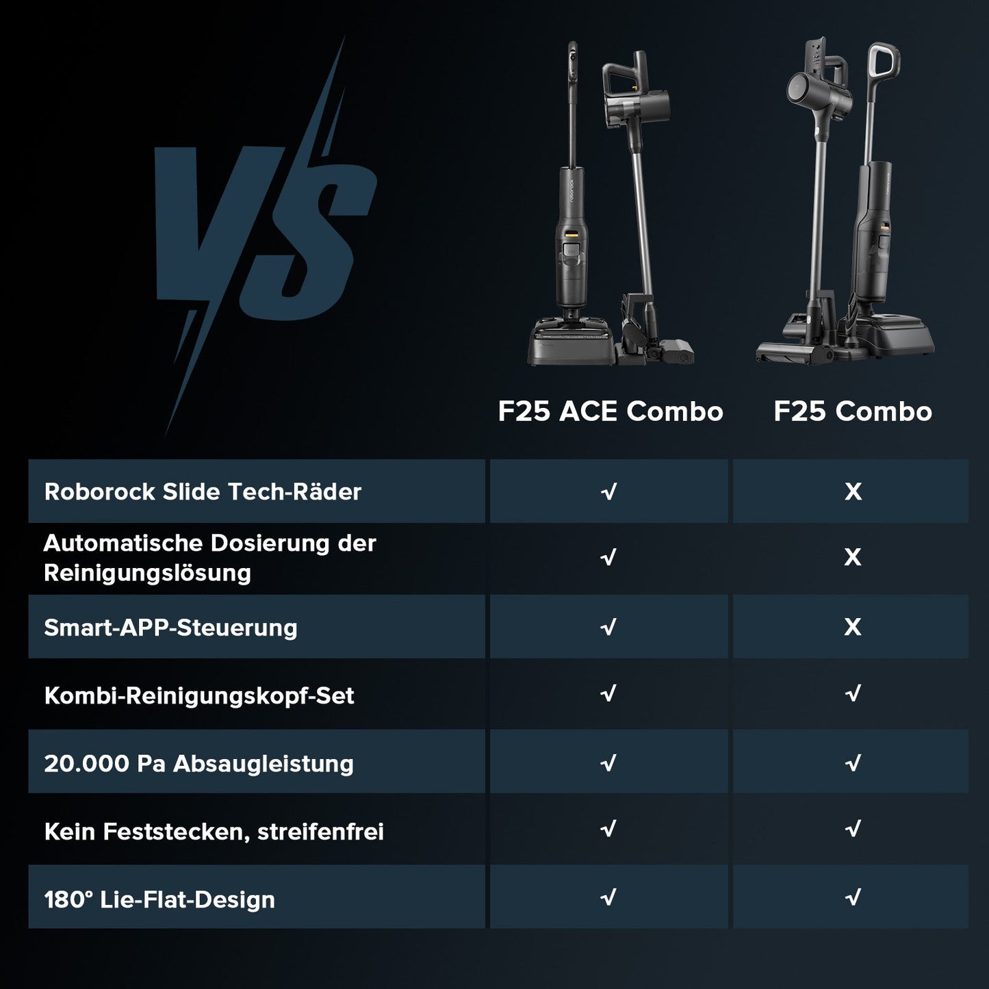 Roborock F25 ACE Combo 5-in-1 Nass- und Trockensauger