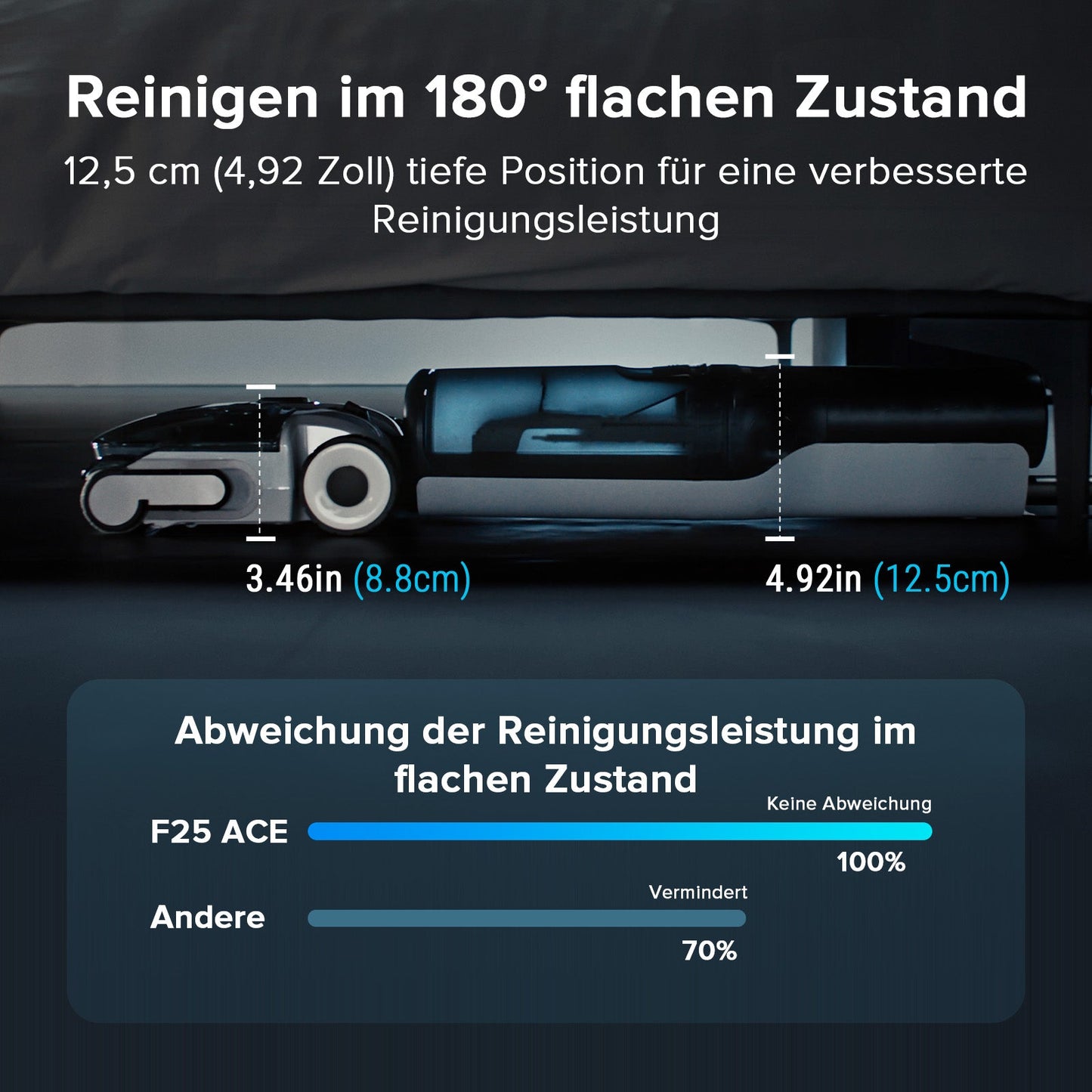 Roborock F25 ACE Combo 5-in-1 Nass- und Trockensauger